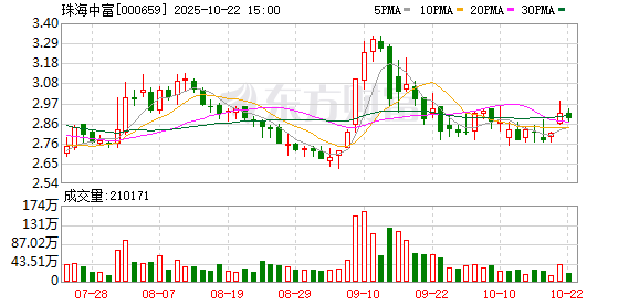 乐融配 珠海中富：第十一届监事会2025年第四次会议决议公告