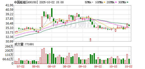 旺源配资 中国船舶：2024年年度权益分派实施公告